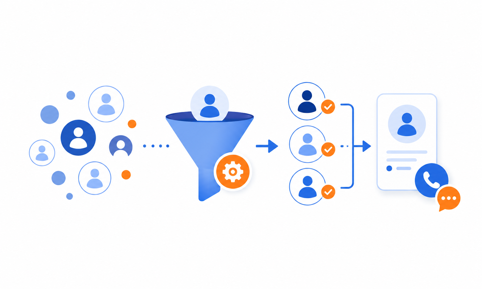 Optimización de contactos con llamadas y WhatsApp para empresas locales